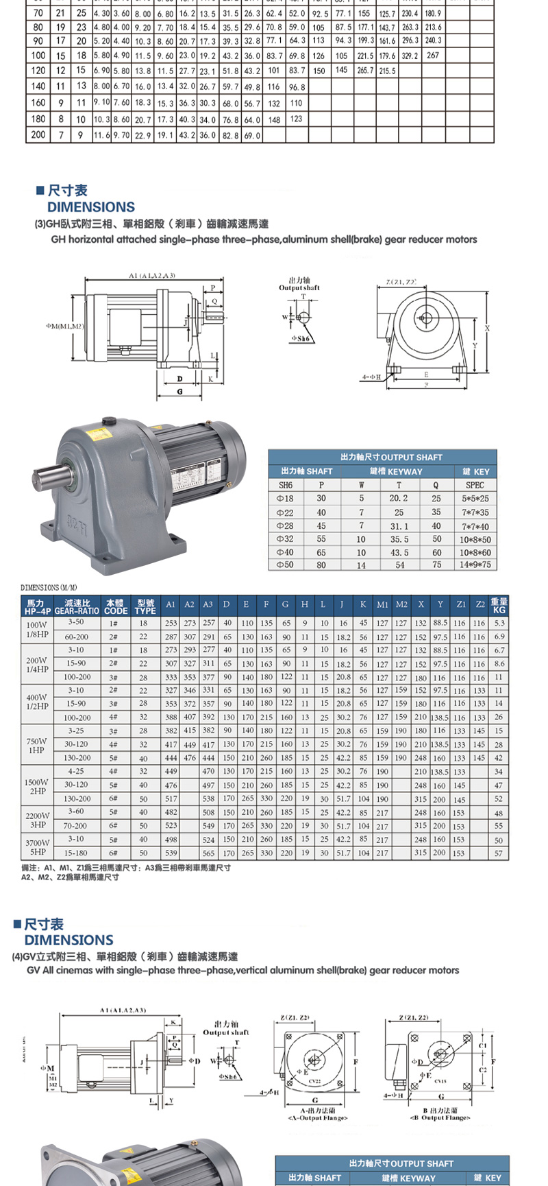減速電機(jī)