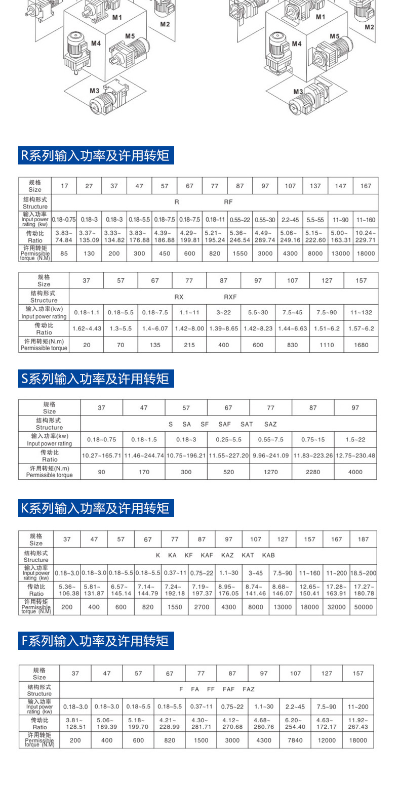 雷奥哈德四大系列减速机.jpg