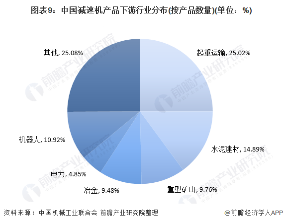 注：数据截止时间为2019年。